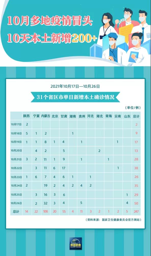 這一輪波及十余省的新冠疫情，再次警醒我們：加快企業(yè)數(shù)字化轉型！