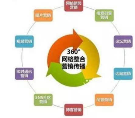 整合營銷：我們整合的到底是什么？