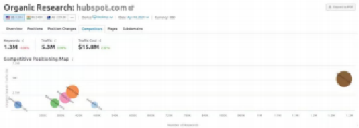 官網(wǎng)對于B2B企業(yè)的價值是什么？   ——西安網(wǎng)站設計